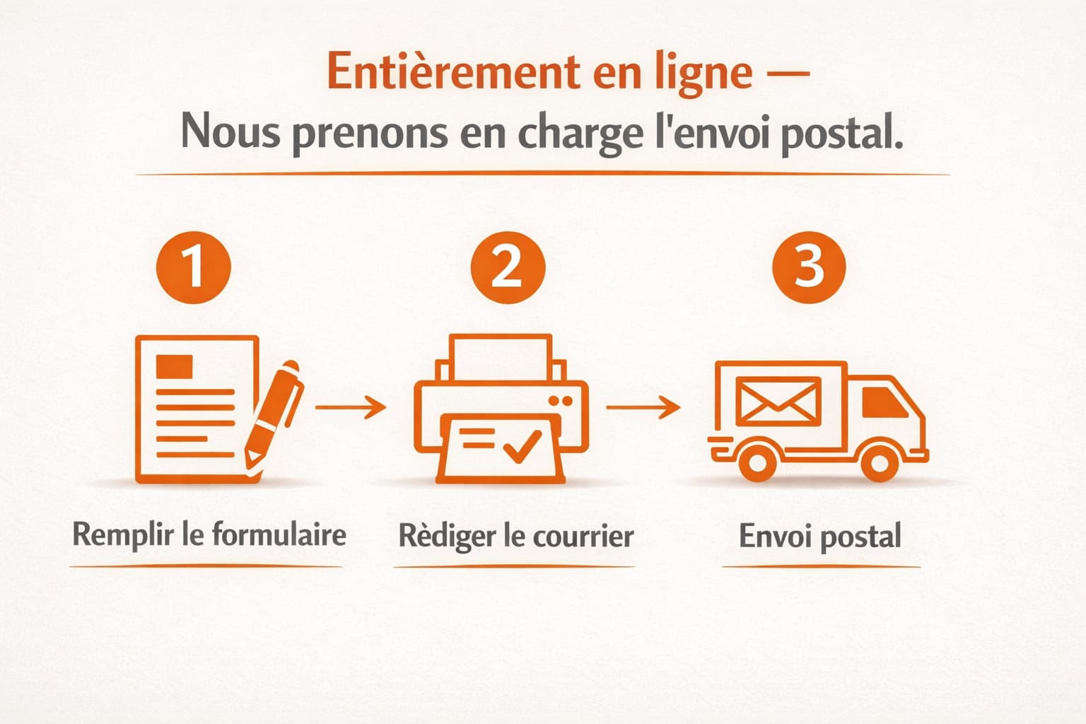 Résilier EDF avec Falwo